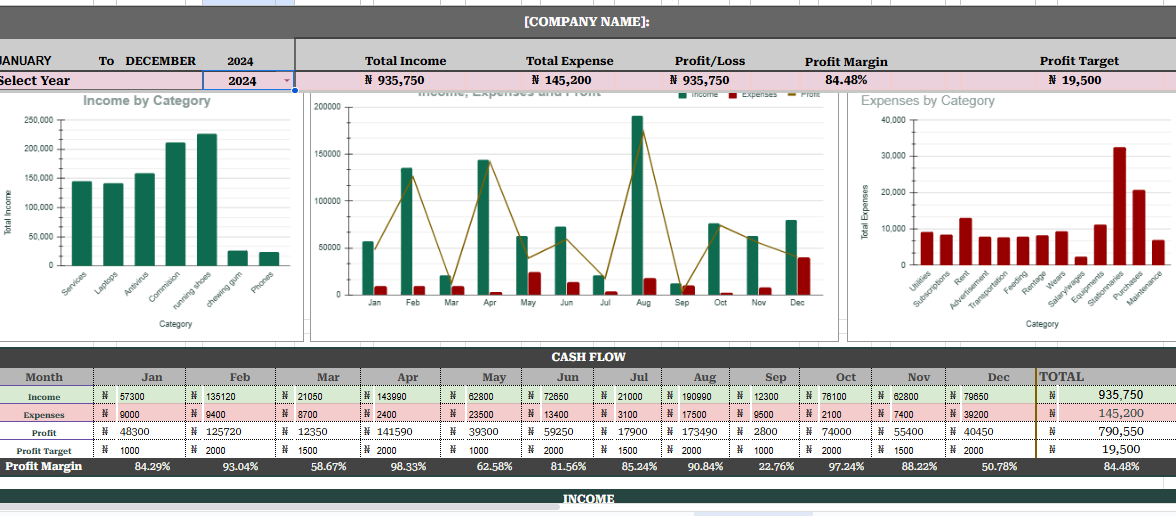 Sales System Project